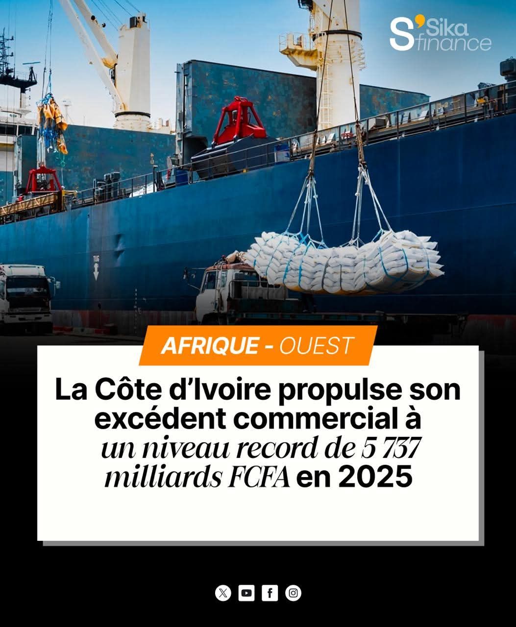 Commerce extérieur : La Côte d’Ivoire signe un excédent record au 3ᵉ trimestre 2025.