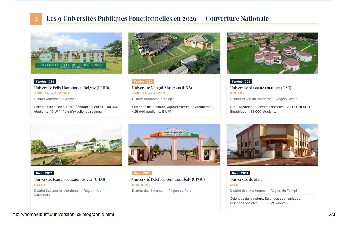 9 universites_2011_2026_1