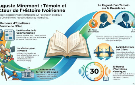 Politique – Auguste Miremont (ancien ministre de la Communication) : « Le Président Ouattara a le plus appris du Président Houphouët-Boigny » .