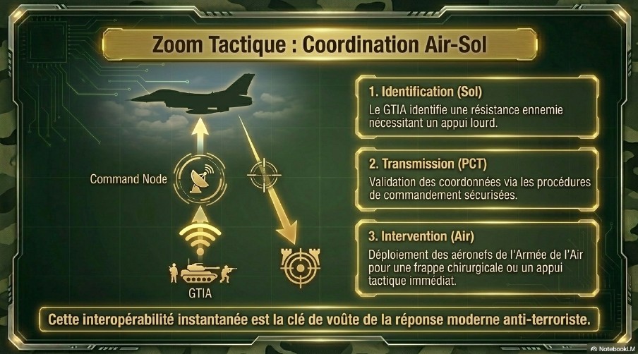 Côte d&rsquo;Ivoire : Exercice Inter-Armée, les FACI renforcent leur préparation opérationnelle à Lomo Nord (Toumodi), 2500 hommes mobilisés.