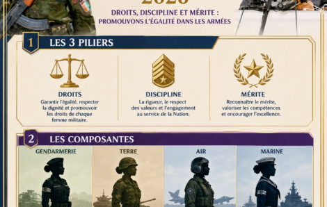 Journées de la femme militaire : Téné Birahima Ouattara réaffirme l&rsquo;engagement de l&rsquo;État à poursuivre la promotion du genre au sein des Forces Armées.