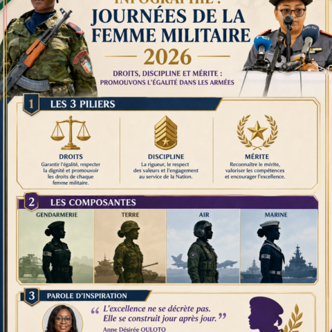 Journées de la femme militaire : Téné Birahima Ouattara réaffirme l&rsquo;engagement de l&rsquo;État à poursuivre la promotion du genre au sein des Forces Armées.