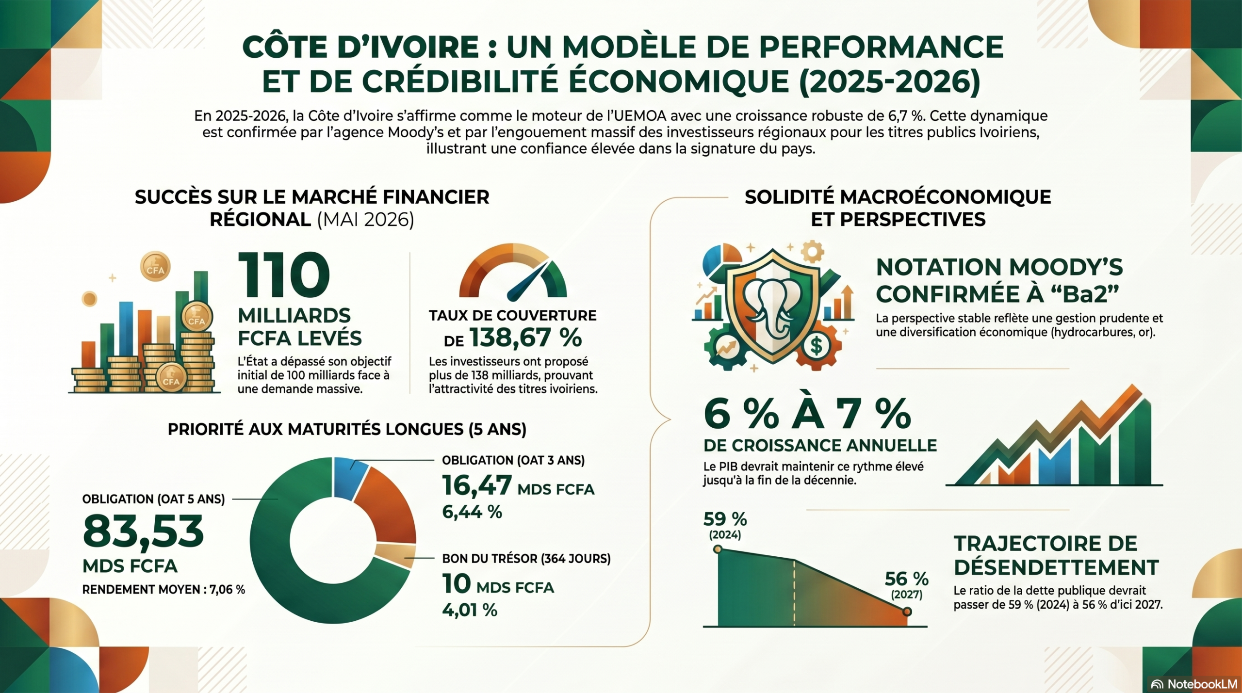 Performance_économique_ivoirienne_2025-2026