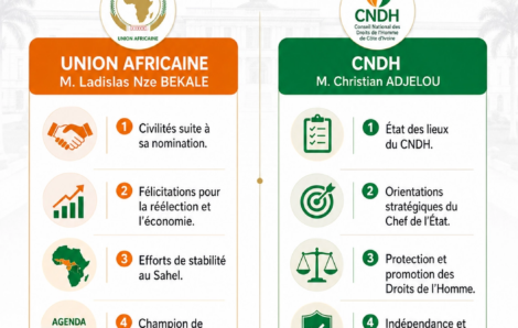 Politique – Le Chef de l&rsquo;État a échangé avec le Représentant Spécial du Président de la Commission de l&rsquo;Union Africaine et le Président du CNDH