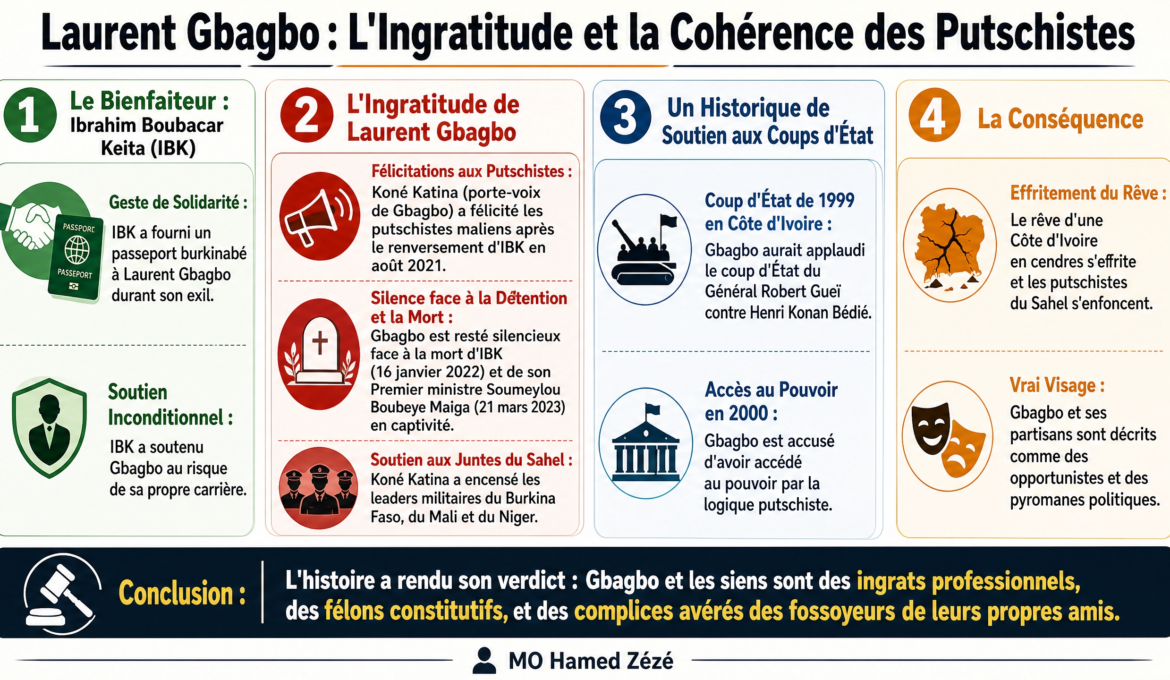 infographie_gbagbo