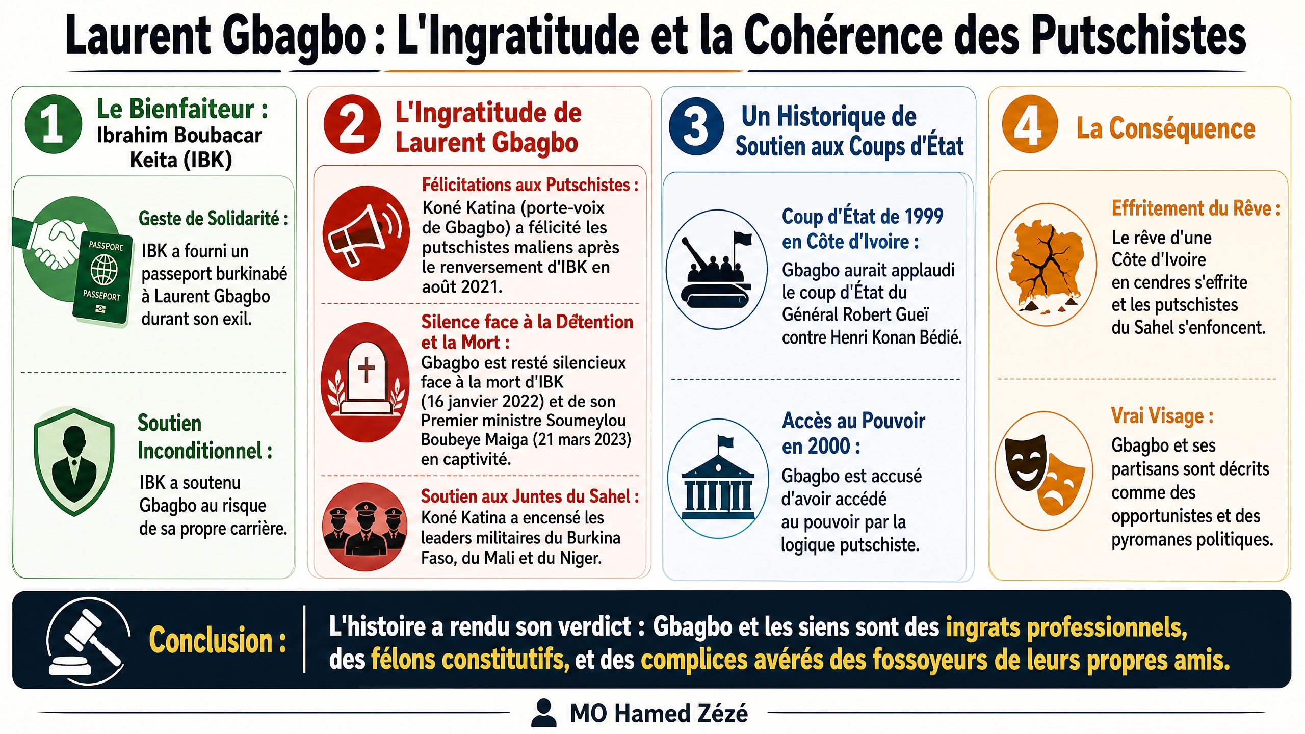 infographie_gbagbo