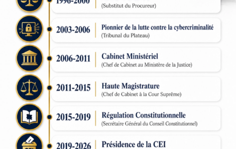 Côte d&rsquo;Ivoire : Alassane Ouattara nomme Ibrahime Coulibaly-Kuibiert président du Conseil d&rsquo;État.