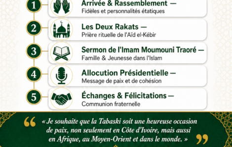 Côte d&rsquo;Ivoire : Aïd el-Kébir 2026, Alassane Ouattara appelle à l&rsquo;unité et à l&rsquo;espoir face aux défis du monde.