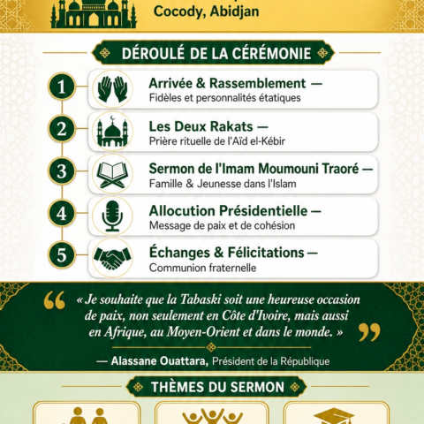 Côte d&rsquo;Ivoire : Aïd el-Kébir 2026, Alassane Ouattara appelle à l&rsquo;unité et à l&rsquo;espoir face aux défis du monde.