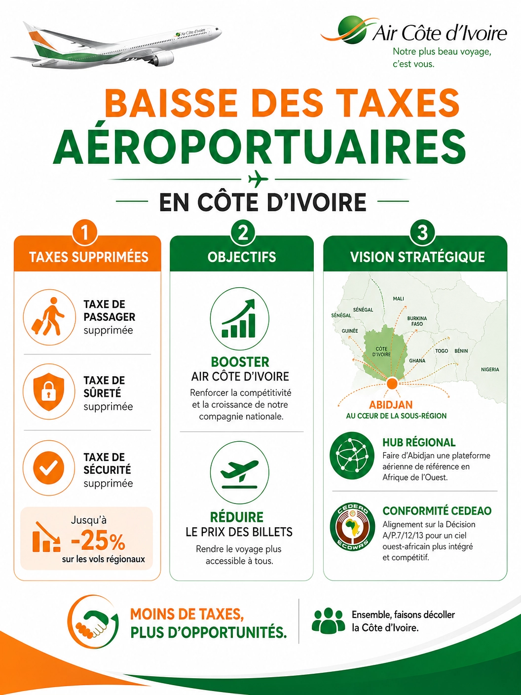infographie_taxes_ivoire