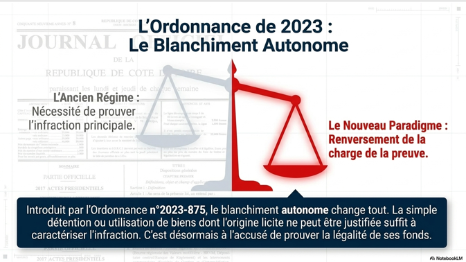 Blachiment_Capitaux_4