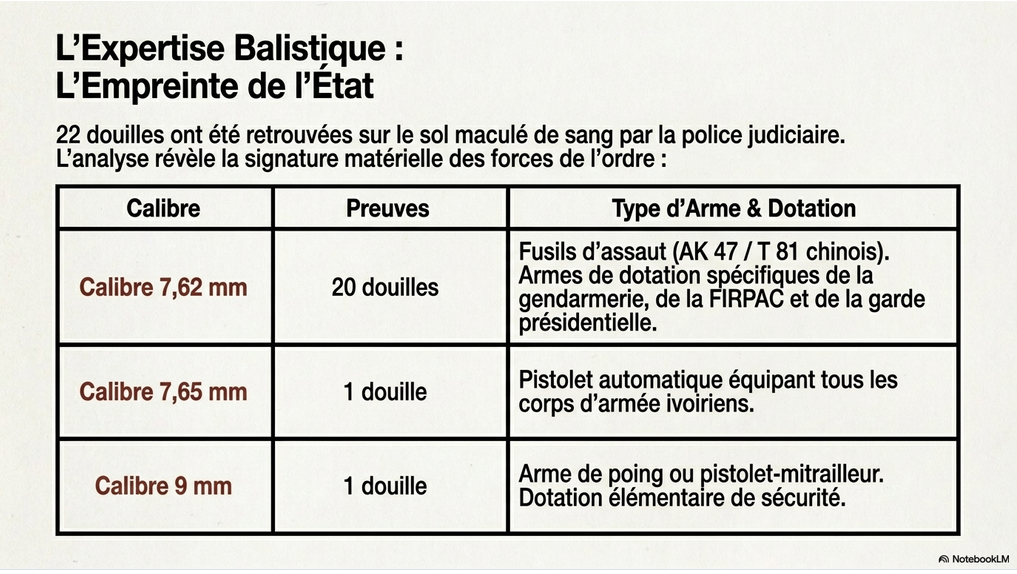 Charnier_Yopougon_10