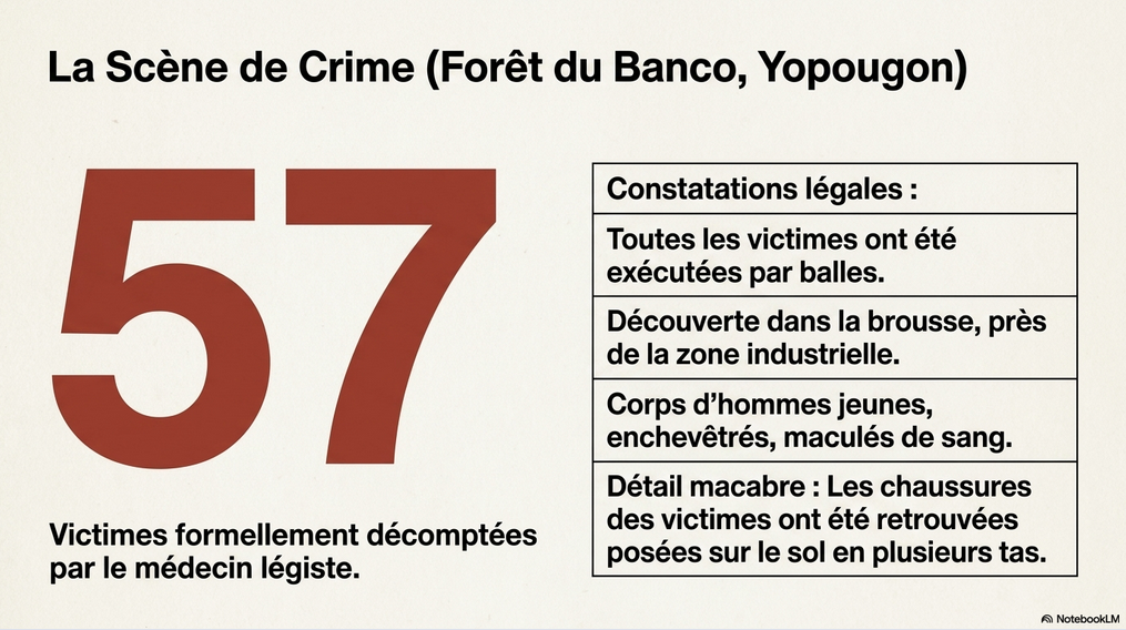 Charnier_Yopougon_3