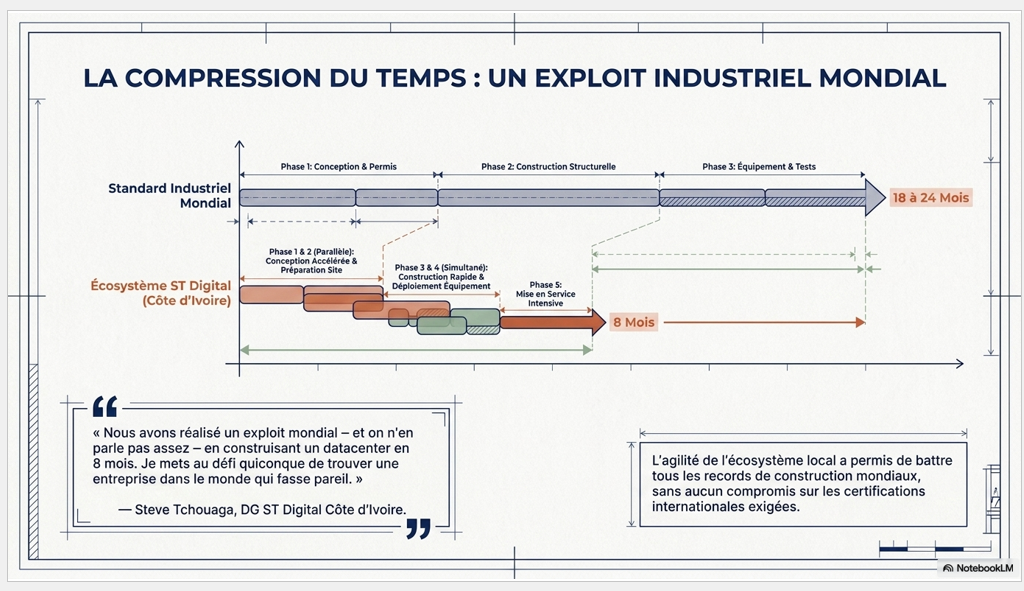 Datacenter_national_CIV_2026_6