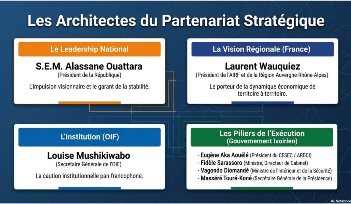 Francophonie_Economique_CIV_Waquiez_3