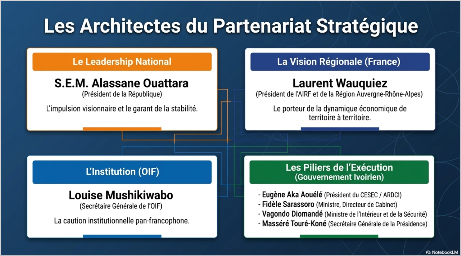 Francophonie_Economique_CIV_Waquiez_3