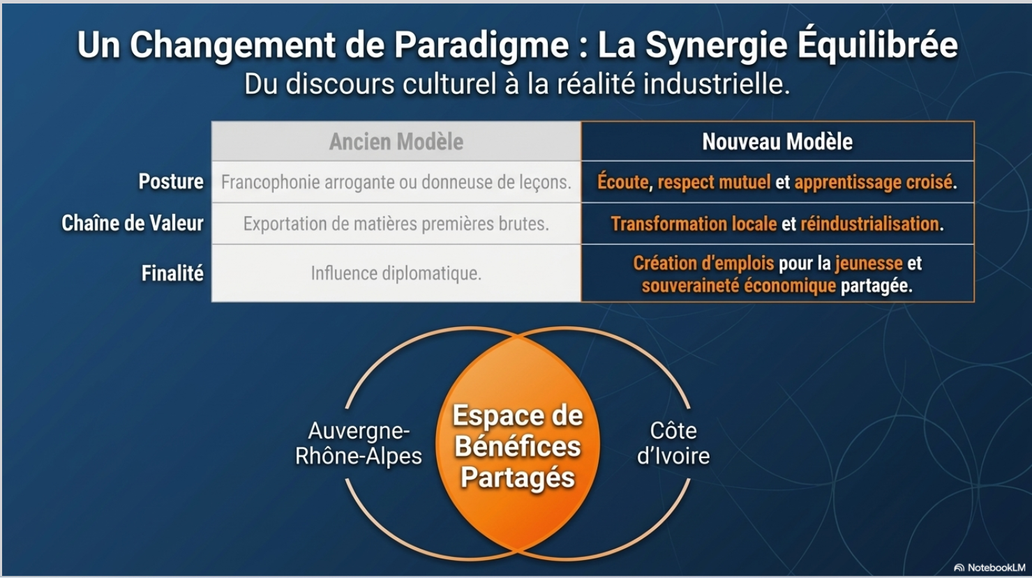Francophonie_Economique_CIV_Waquiez_4