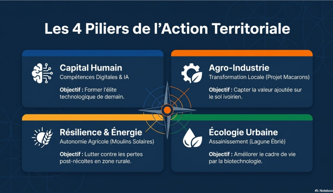 Francophonie_Economique_CIV_Waquiez_5