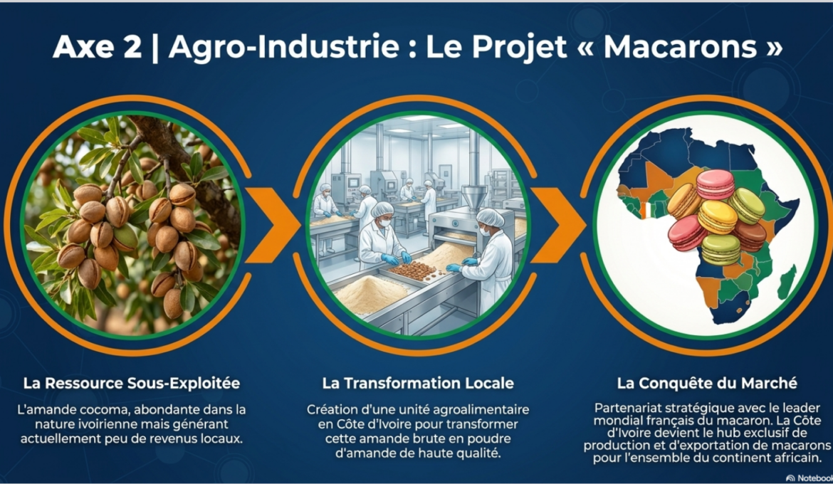 Francophonie_Economique_CIV_Waquiez_7