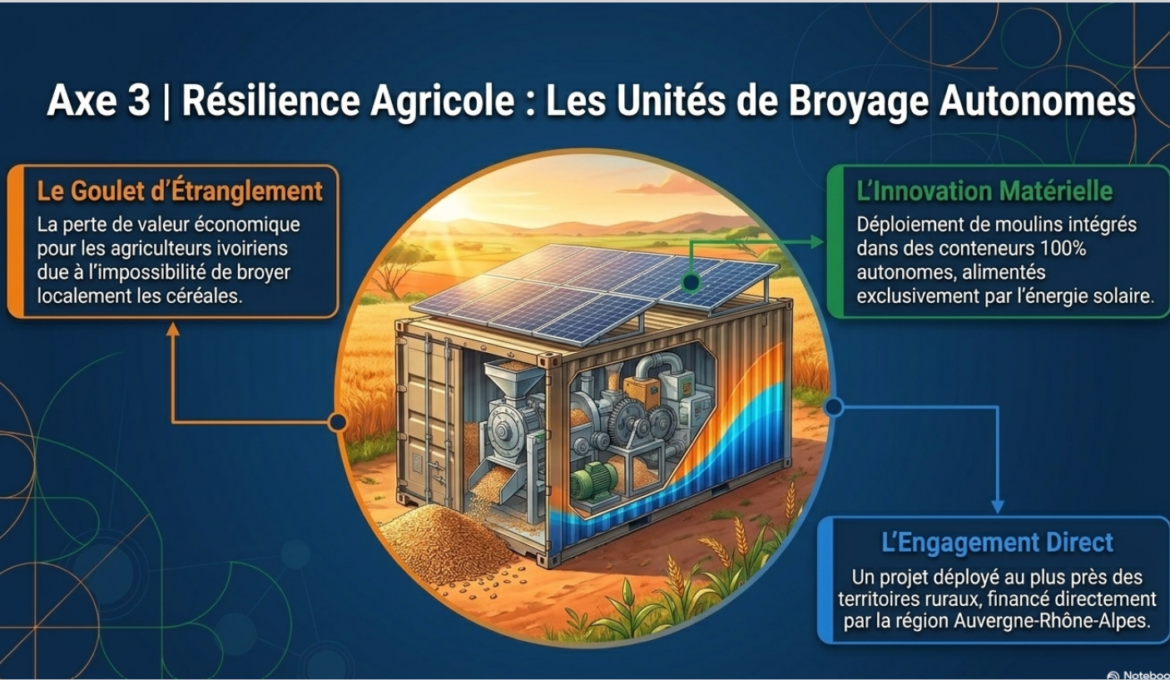 Francophonie_Economique_CIV_Waquiez_8