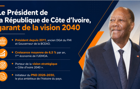 AIP/ La Banque mondiale salue les performances de la Côte d&rsquo;Ivoire en matière de développement inclusif.