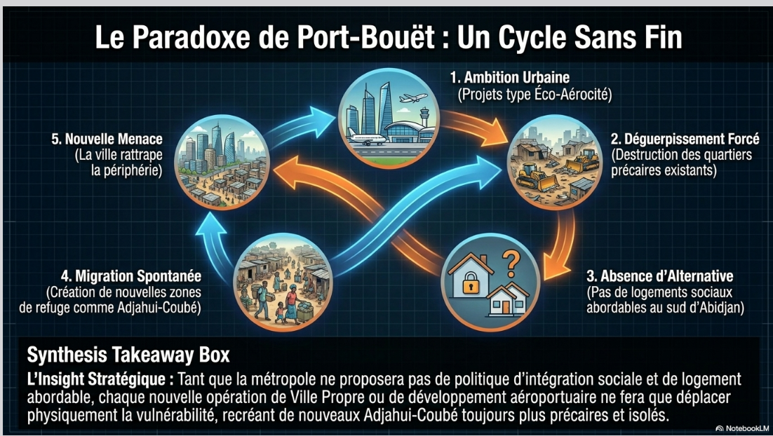 POrt_Bouet_11