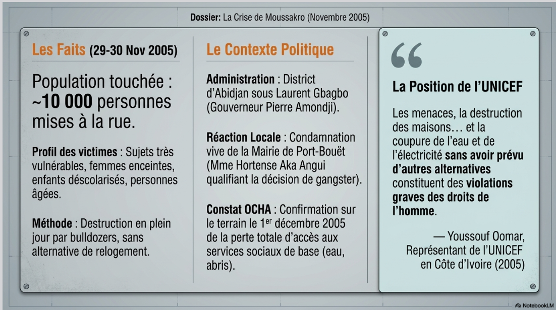 POrt_Bouet_3