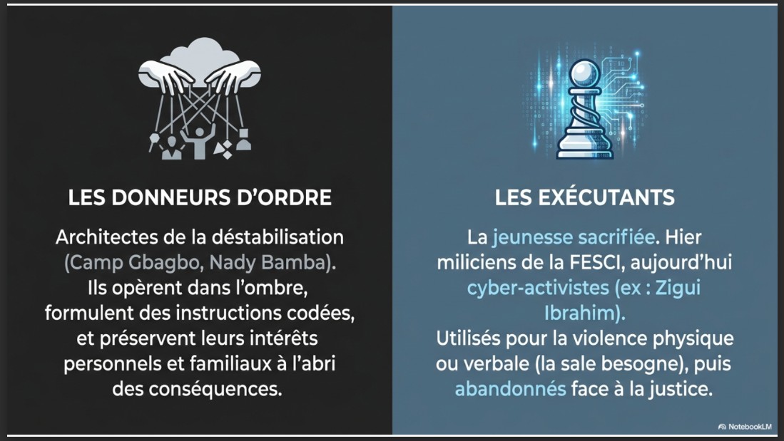 Analyse de la stratégie d’insurrection du PPA-CI avec ses proxys (MGC, PDCI, GPS, COJEP etc…) avant les élections de 2025 : Une Infiltration dans un milieu qui n&rsquo;a jamais changé depuis les années 2000.