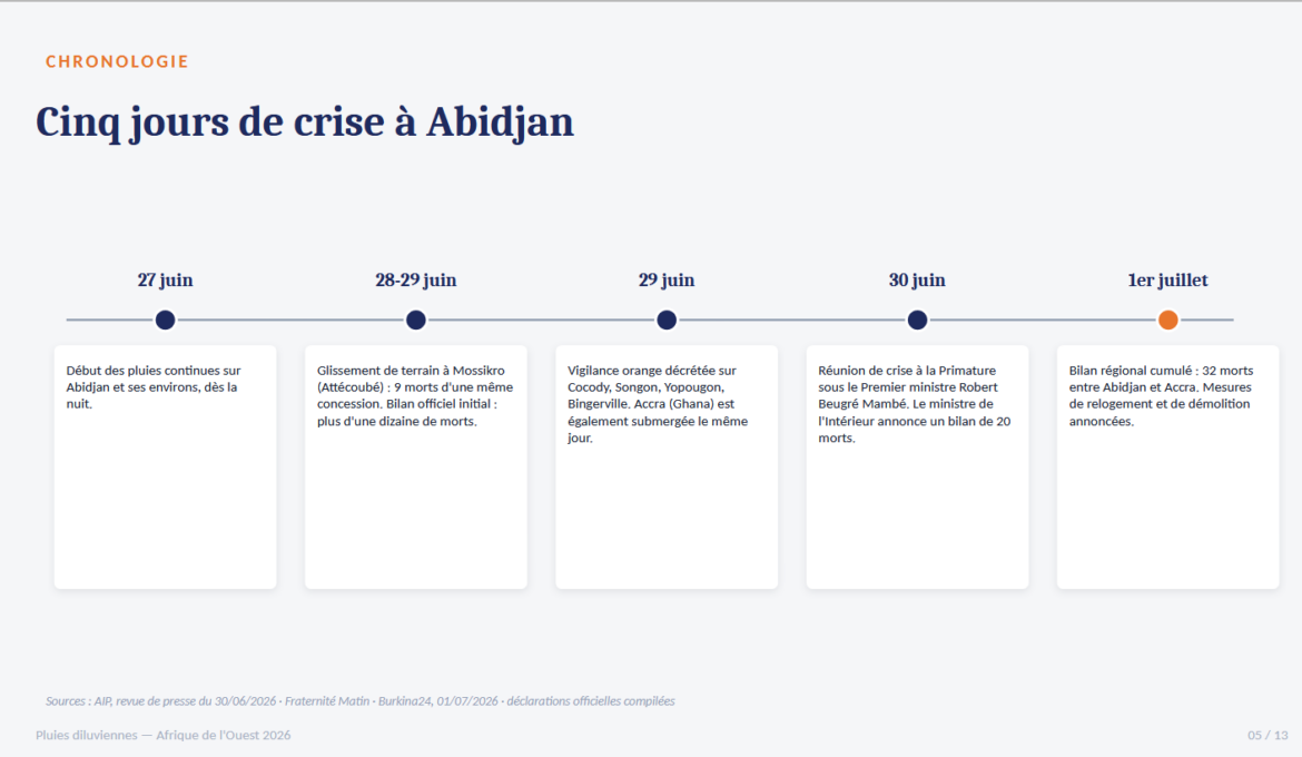 Pluies_diluviennes_CIV_5